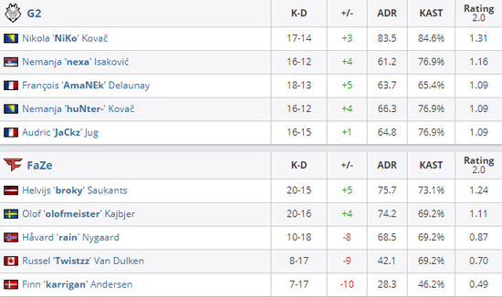 风暴英雄的兴衰历程与暴雪的教训